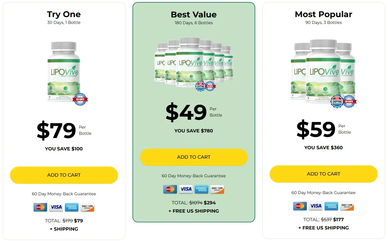 LipoVive Pricing - 1 Bottle $79 Save $100, 6 Bottles $49 each Best Value Save $780 Free US Shipping, 3 Bottles $59 each Save $360 Free US Shipping